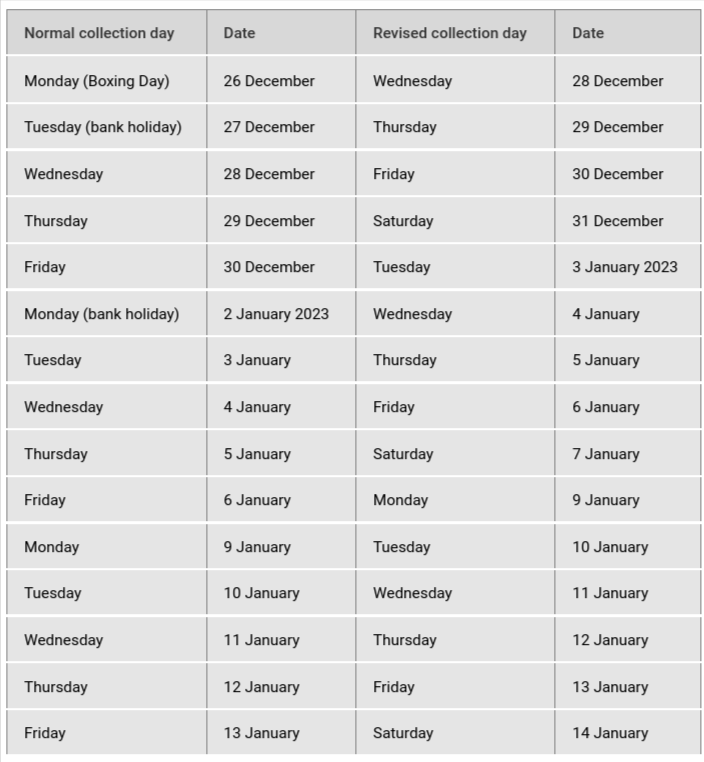 Ealing Council rubbish and recycling collection times over Christmas and new year