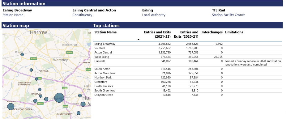 Usage of stations in Ealing