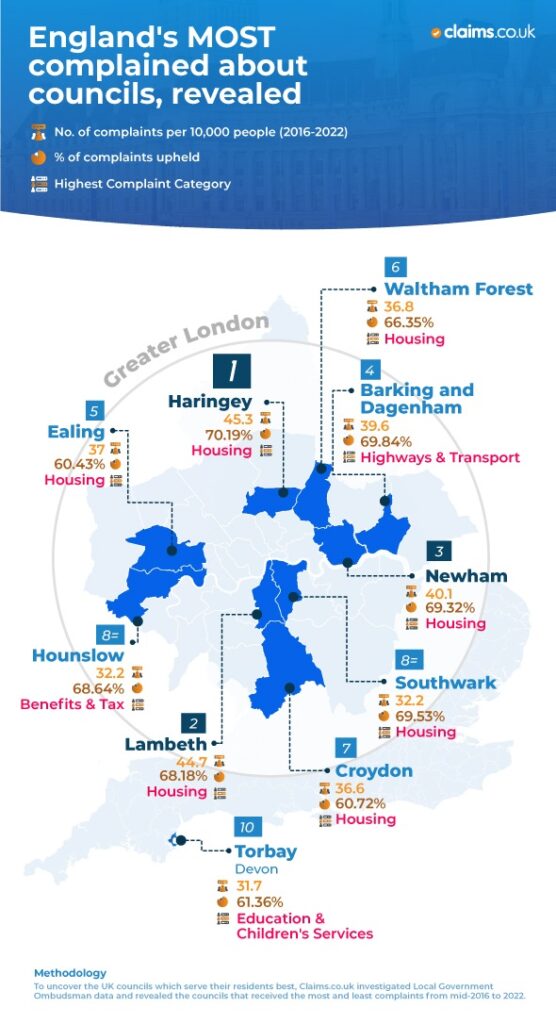 Council complaints in England