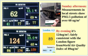 PM2.5 Air Pollution as measured by an Ealing resident on Sunday (22nd January),reached ten to twenty times over the WHO guideline of 5ug/m3