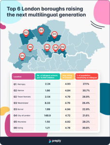 Infographic - Top 6 bilingual hotspots in the UK