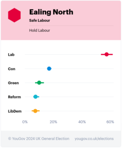 YouGov Ealing North poll