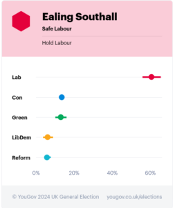 YouGov Ealing Southall poll