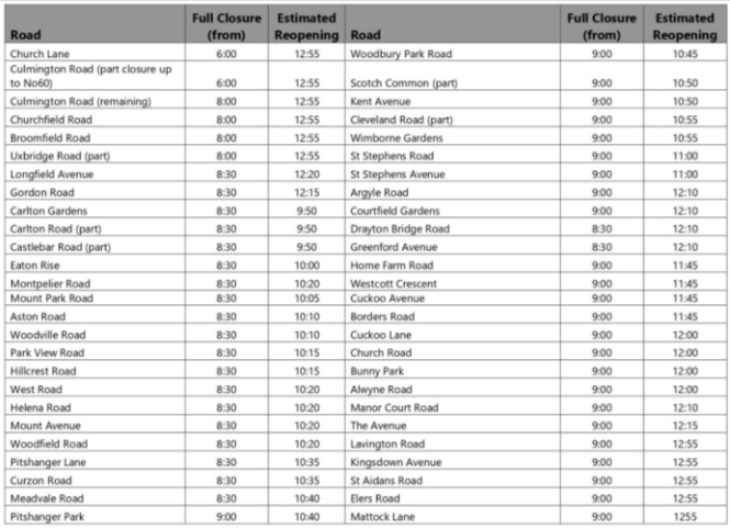 Ealing Half Marathon road closure times