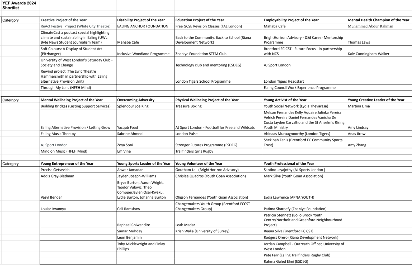 YEF Awards 2024 shortlist