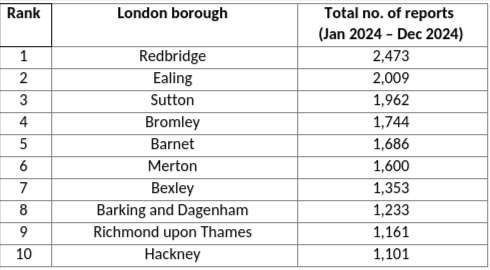 2024 abandoned vehicles