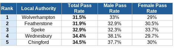 Driving centre pass rates 2023/24