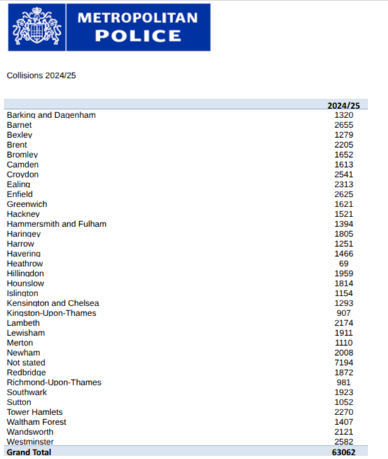 2024/25 road collisions